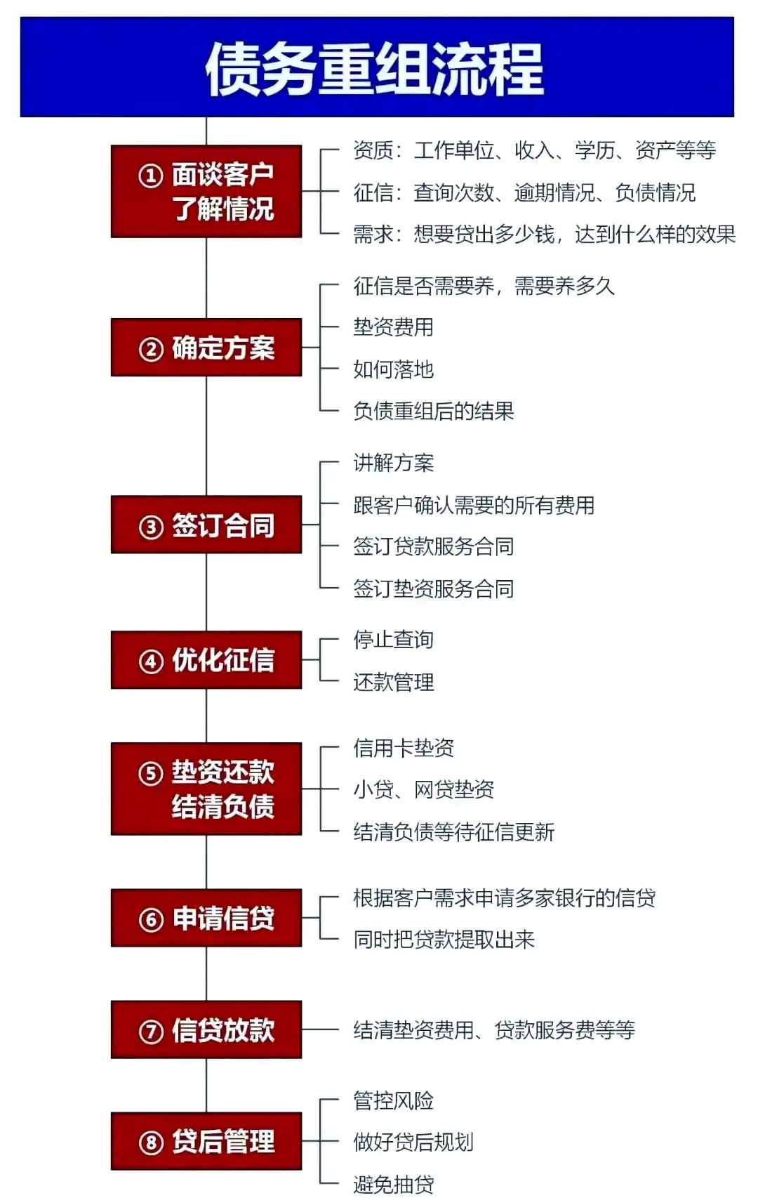在广宁，中小企业也可以债务重组吗？